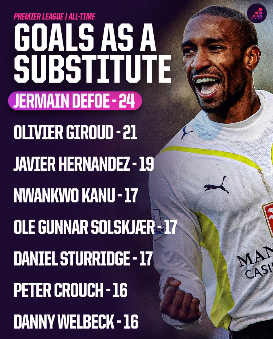 阿森纳依然 阿森纳依然